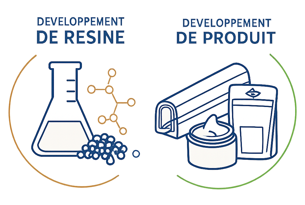 Développement de résines